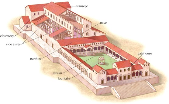Building with a courtyard and several layers labeled such as gatehouse, transept, nave, clerestory, side aisles, narthex, atrium, and fountain