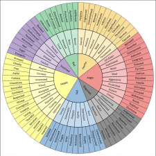 Asserting your Emotions – Making Conflict Suck Less: The Basics