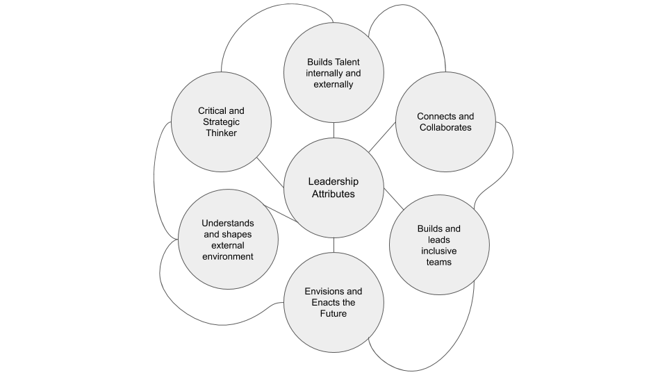 Attributes to assess when hiring leaders