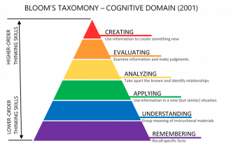 Review of Kolb and Bloom – Prior Learning Portfolio Development