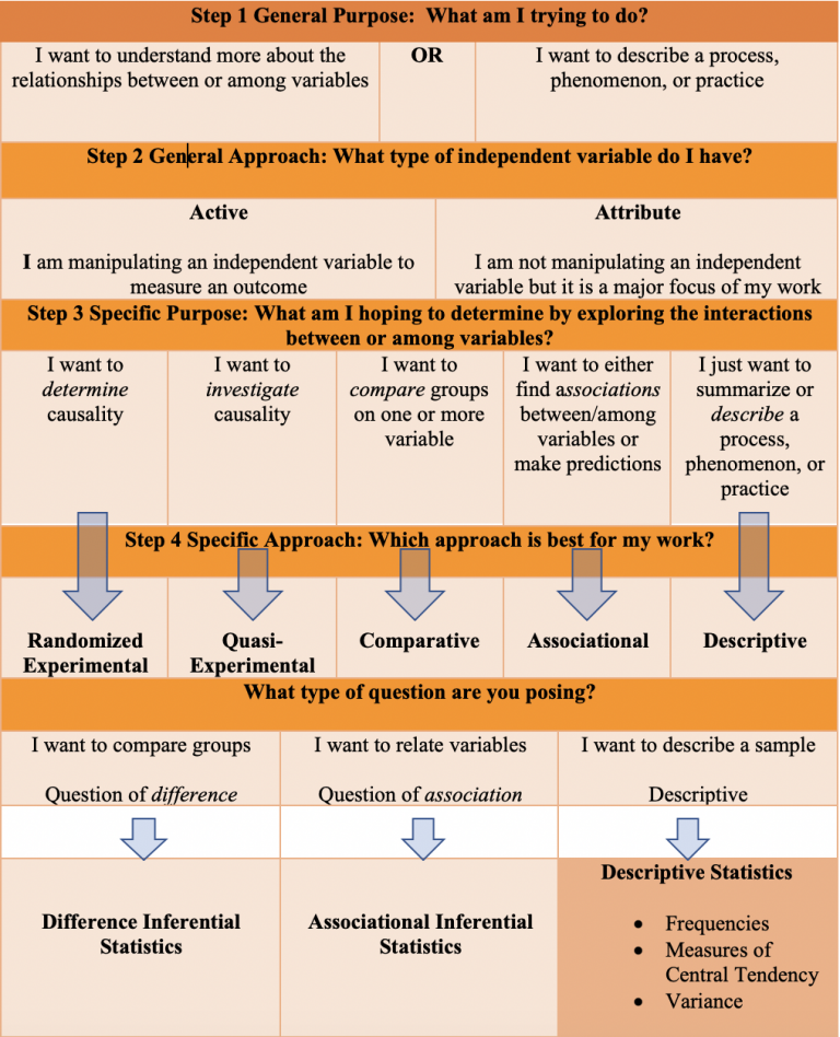 Gathering and Analyzing Quantitative Data – Practical Research: A Basic ...