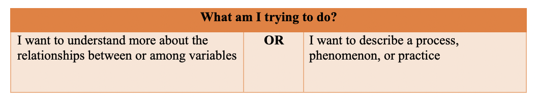 considerations-in-designing-your-research-approach-practical-research