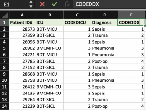 Addition of coding columns in dataset to designate mutually exclusive coding within a variable. Location and diagnosis can be coded exclusively because patients can only be in one location at one time and in this case, only have one diagnosis. Locations are coded as either 1, 2, or 3 and diagnoses as either 1, 2, 3, or 4.