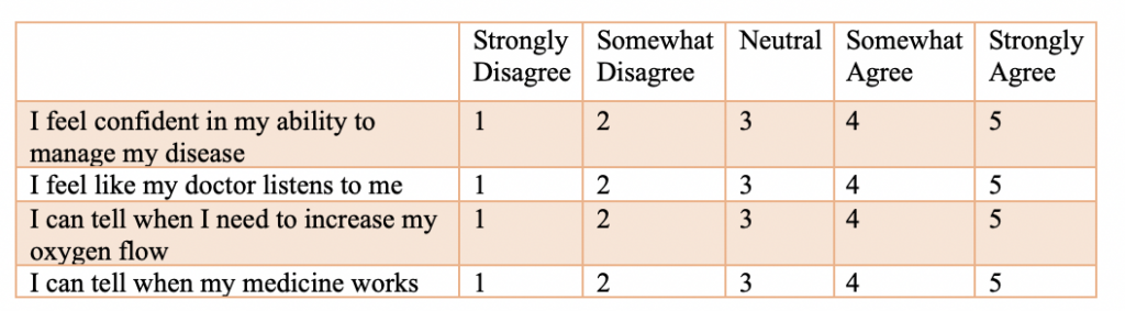 use of likert scale in qualitative research