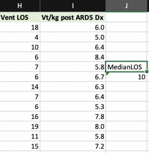 Designation of the median of this data set as 10 ventilator days