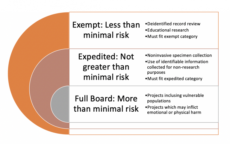 preparing-your-research-proposal-practical-research-a-basic-guide-to